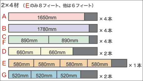 木取図