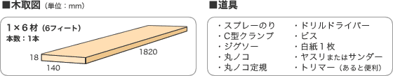 ■木取図　■道具