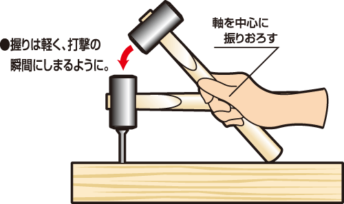 Howto情報 カナヅチ ゲンノウの使い方 ホームセンター