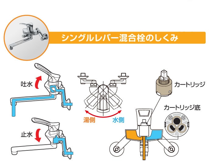 水周りのトラブル 混合栓の取替え Howto情報