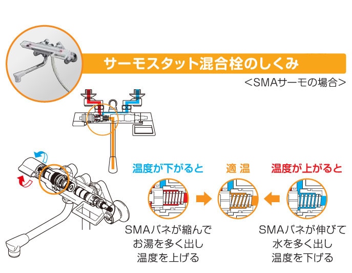 水周りのトラブル 混合栓の取替え Howto情報