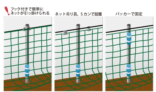 Howto情報 防獣ネットの張り方 ホームセンター Howto情報 防獣ネットの張り方 ホームセンター