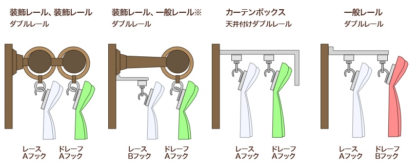 カーテンレール別　カーテンフックの選び方