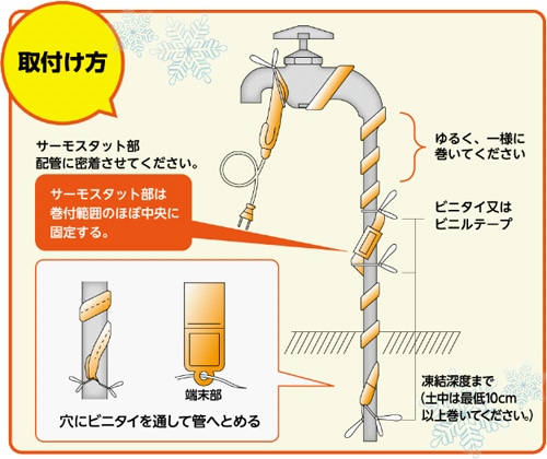 Howto情報 水道管の凍結を防ぐ方法 ホームセンター