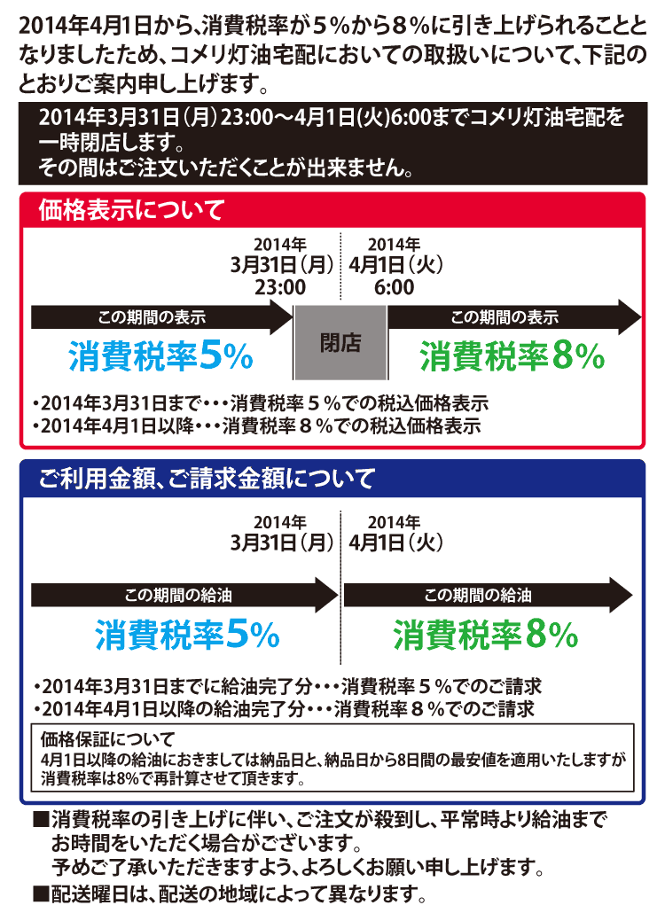 4��1������̏���łɑ΂��铖�T�C�g�̑Ή��ɂ���