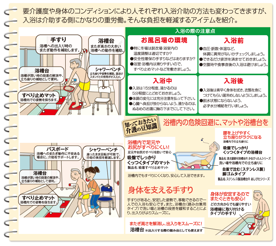 入浴用品についての説明図です。