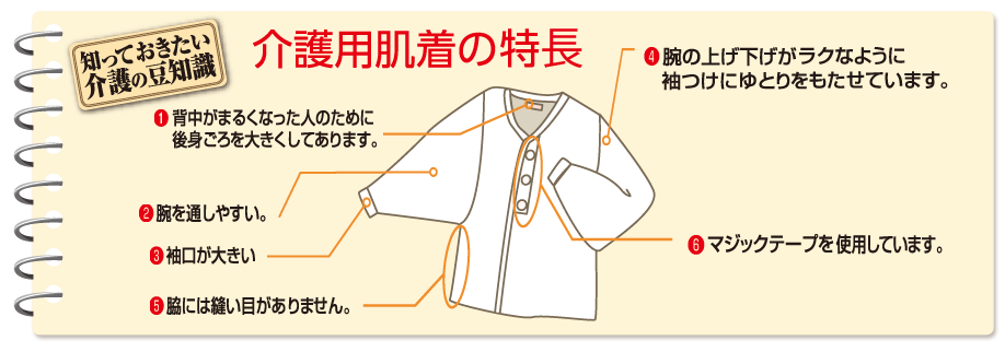 介護用肌着についての説明図です。