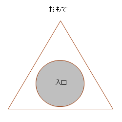 おもて