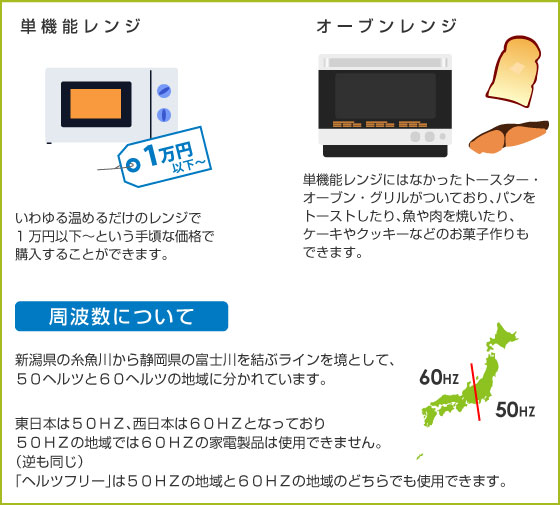 ���g���ɂ���