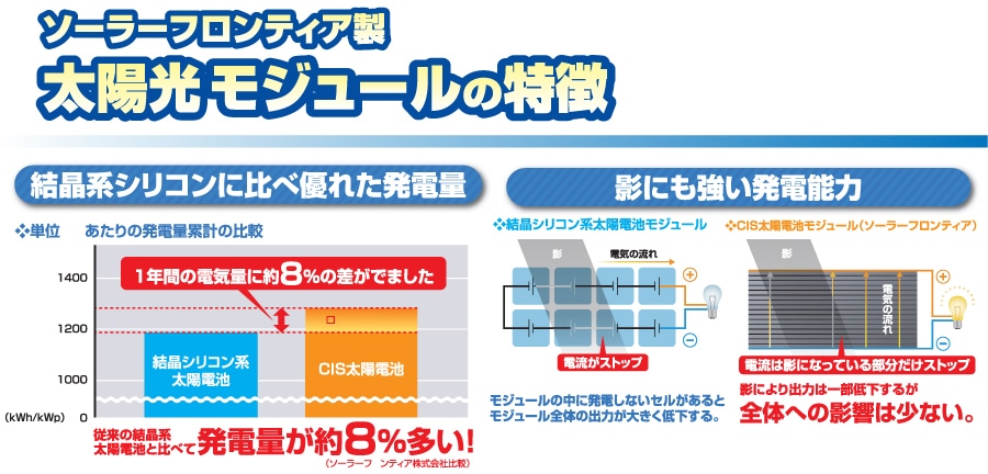 ���z�����W���[���̓���