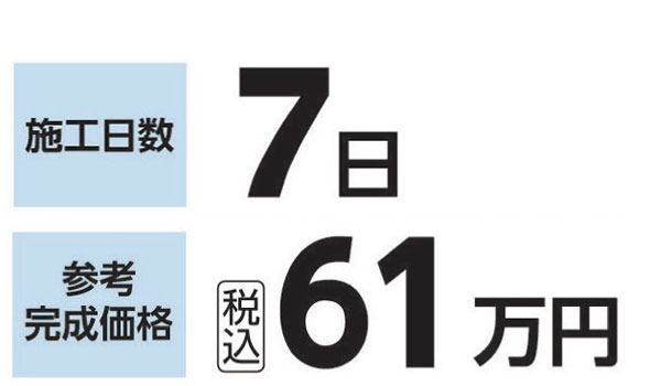 施工日数