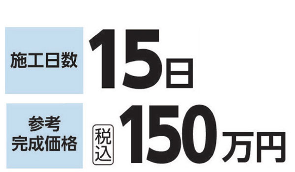 施工日数