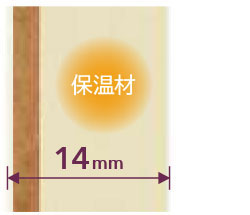 SELEVIA&(セレヴィア)特徴説明画像3