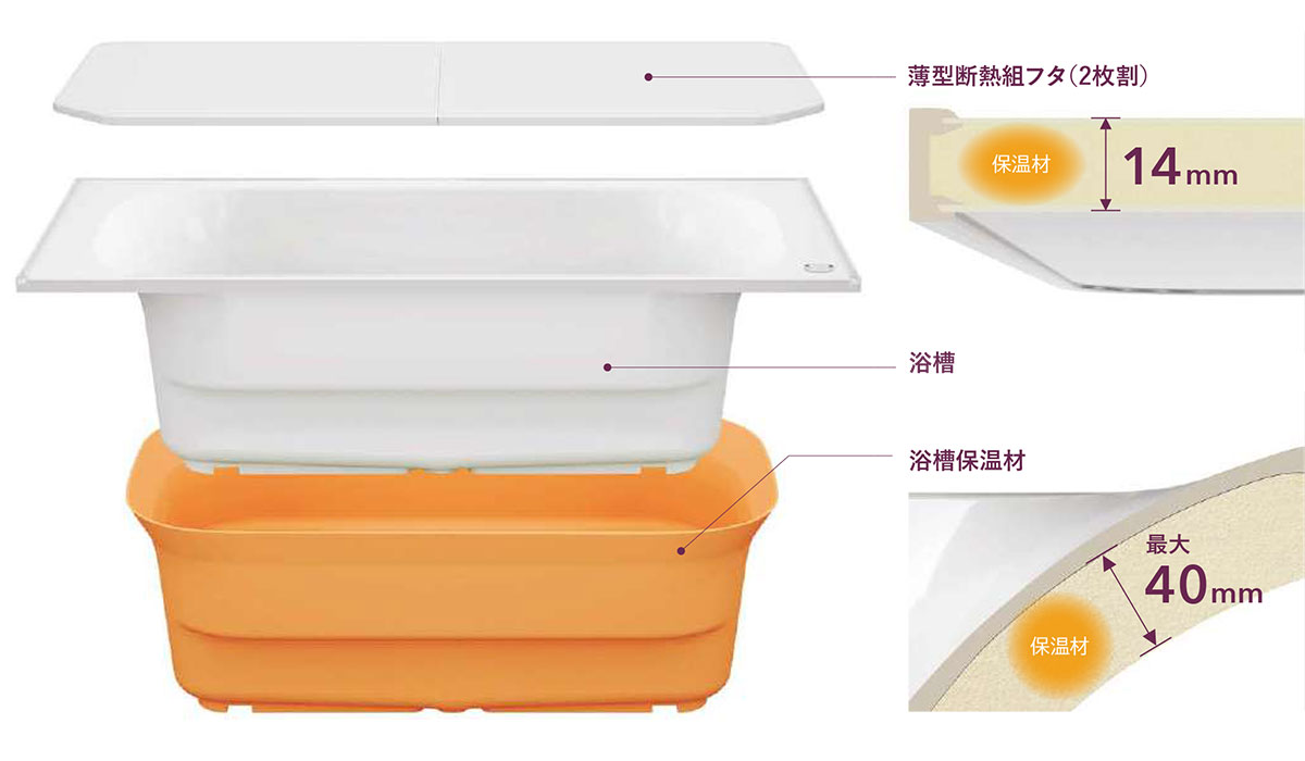 SELEVIA&(セレヴィア)特徴説明画像9