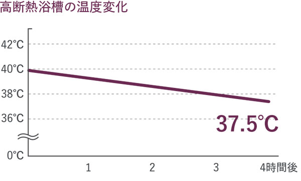 SELEVIA&(セレヴィア)特徴説明画像10