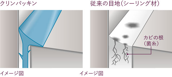 SELEVIA&(セレヴィア)特徴説明画像11