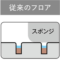 SELEVIA&(セレヴィア)特徴説明画像28