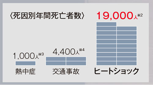 LIXIL SPAGE(スパージュ)BXタイプ特徴説明画像2