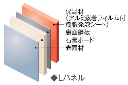 LIXIL SPAGE(スパージュ)BXタイプ特徴説明画像5