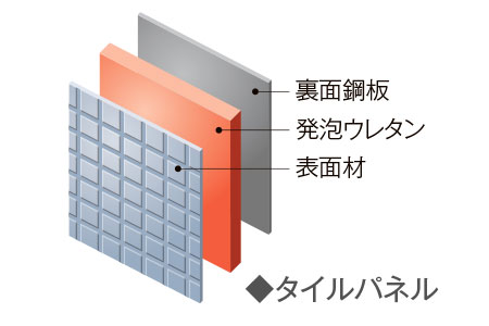 LIXIL SPAGE(スパージュ)BXタイプ特徴説明画像6