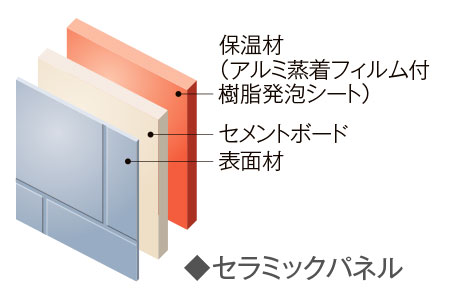 LIXIL SPAGE(スパージュ)BXタイプ特徴説明画像7