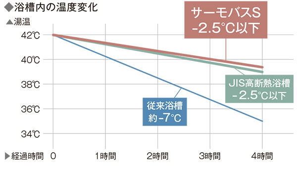 LIXIL SPAGE(スパージュ)BXタイプ特徴説明画像8