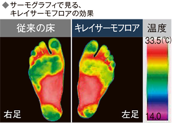LIXIL SPAGE(スパージュ)BXタイプ特徴説明画像12