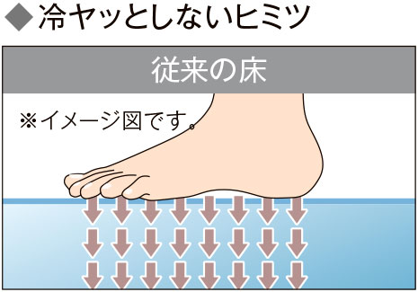 LIXIL SPAGE(スパージュ)BXタイプ特徴説明画像13