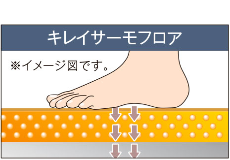 LIXIL SPAGE(スパージュ)BXタイプ特徴説明画像14