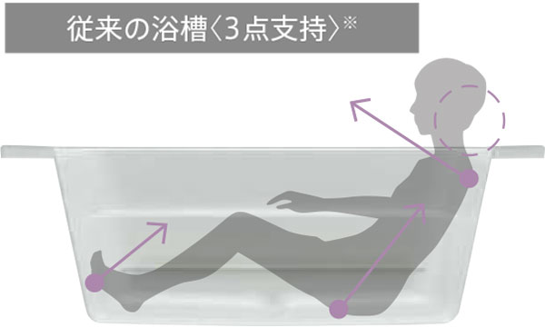 SYNLA(シンラ)特徴説明画像8