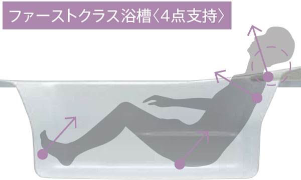 SYNLA(シンラ)特徴説明画像9