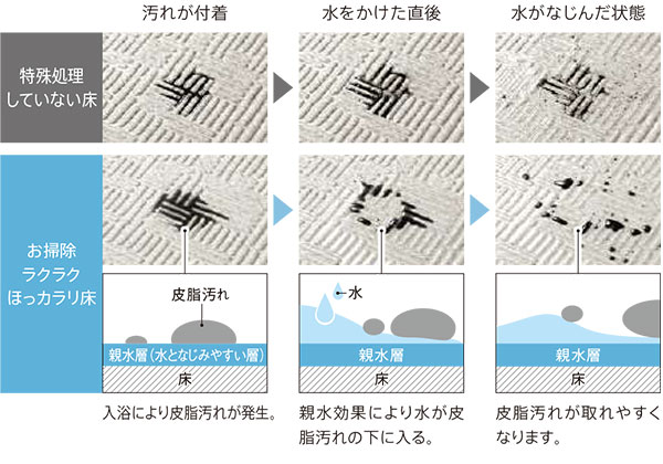 SYNLA(シンラ)特徴説明画像12