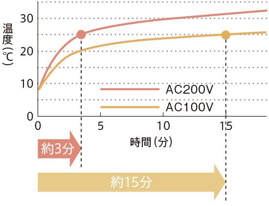 SYNLA(シンラ)特徴説明画像19