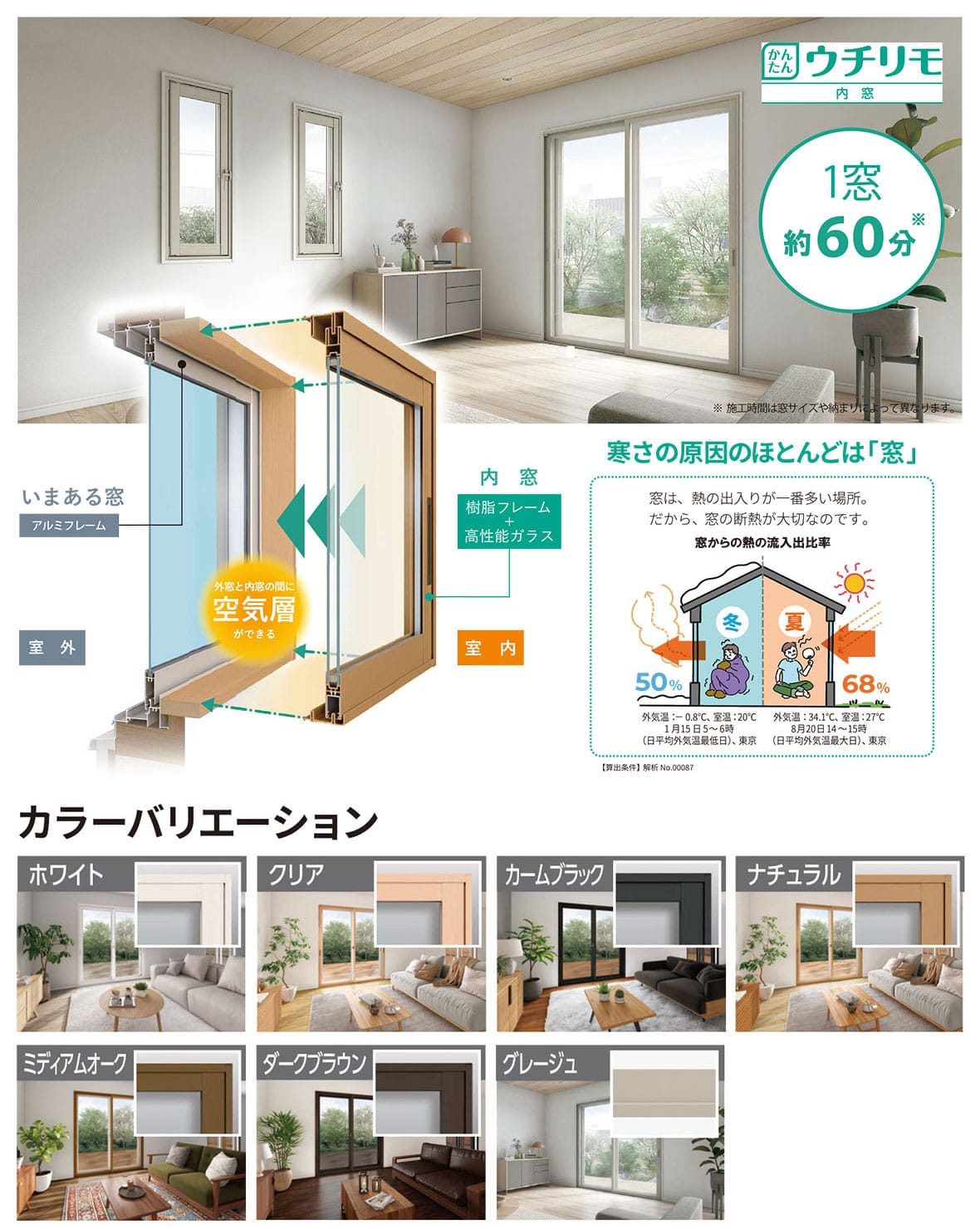 エコ内窓 かんたんウチリモイメージ