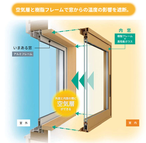 断熱内窓取付工事
