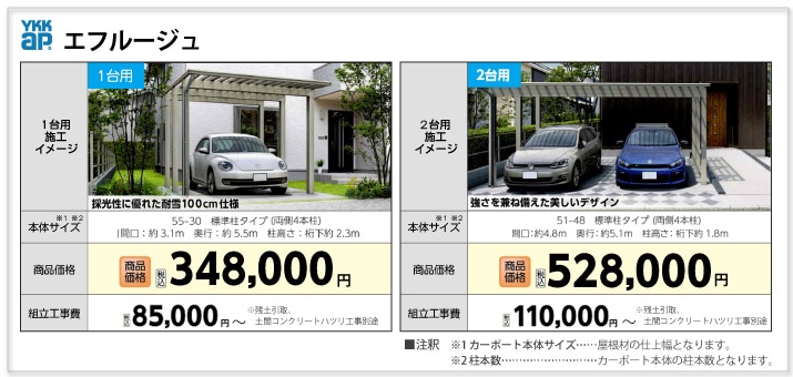 リフォーム カーポート コメリ