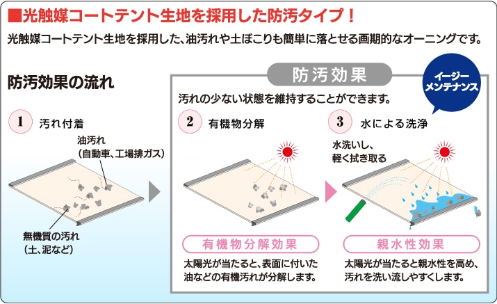 リフォーム 防汚テント コメリ