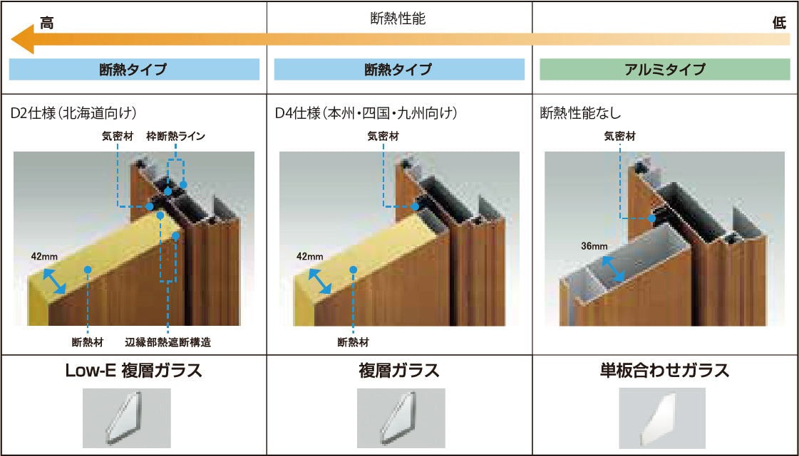 格安販売の 本州外 玄関前で