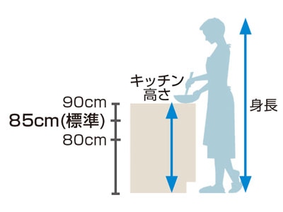 �L�b�`������