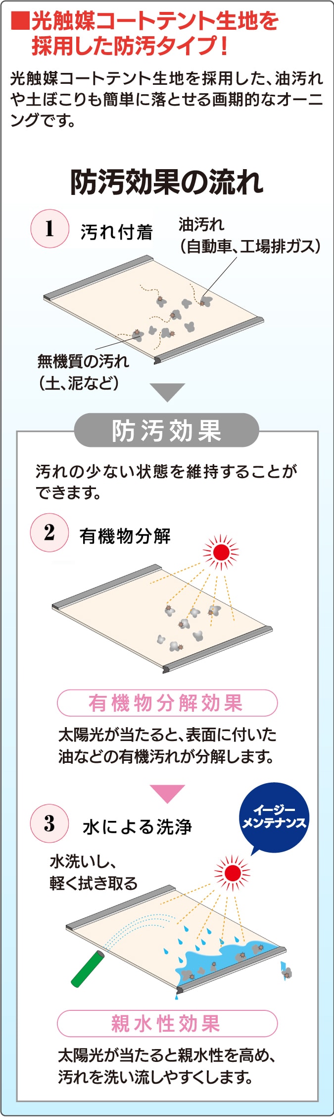 リフォーム 防汚テント コメリ