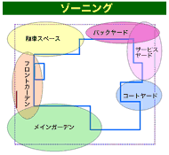 図