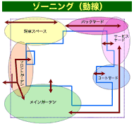 図