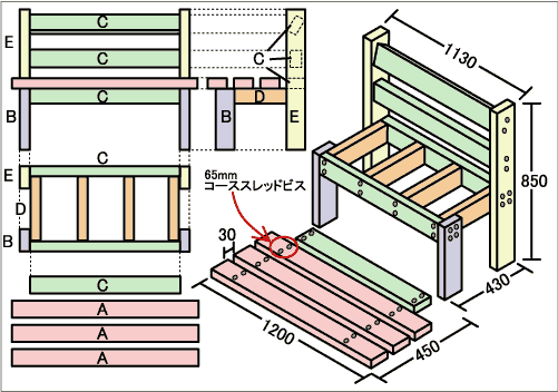 2 4材で作るベンチ Howto情報