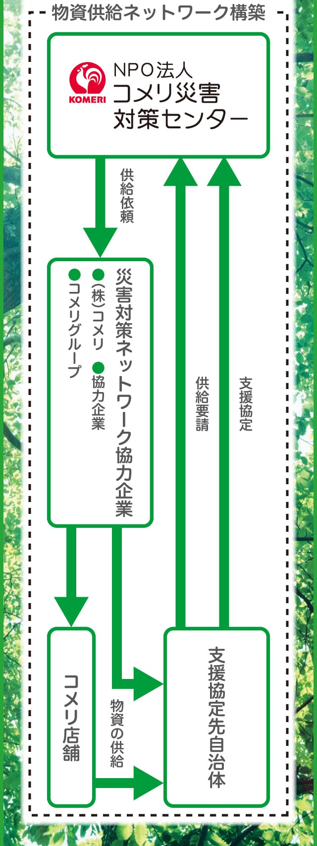 台風対策 Howto情報 ホームセンター