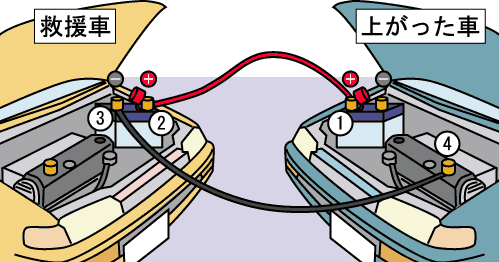 バッテリーが上がったら Howto情報