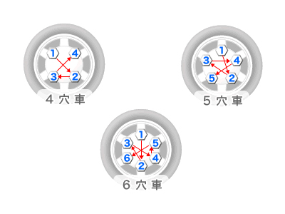 タイヤ交換の基礎知識 Howto情報