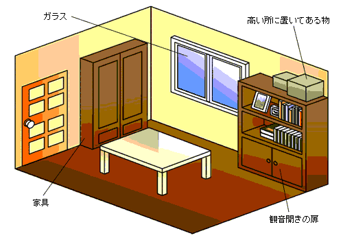 家の中には危険がいっぱい!