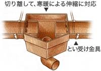 集水器をつける