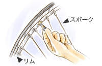 バルブ本体を抜く