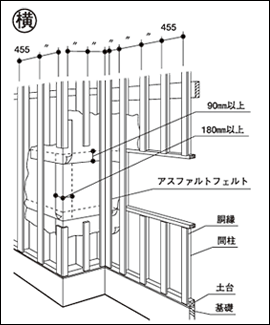 下地の施工(横)